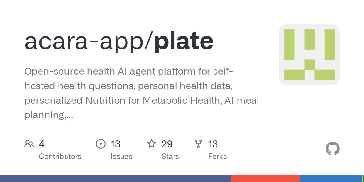 acara-app/plate