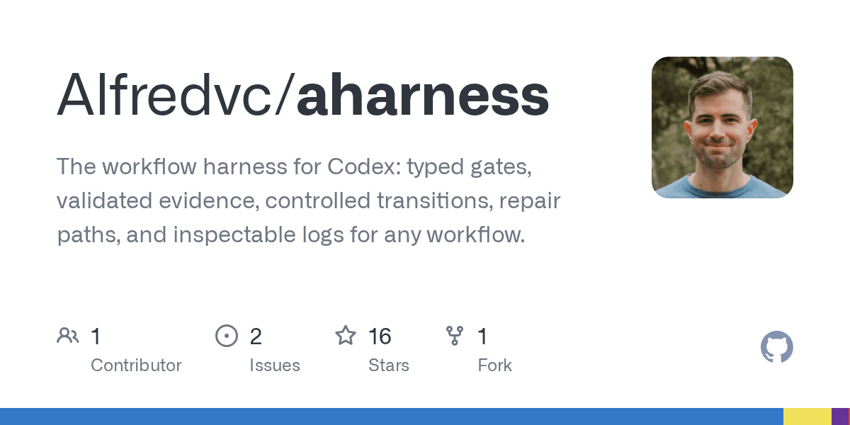 alfredvc/aharness