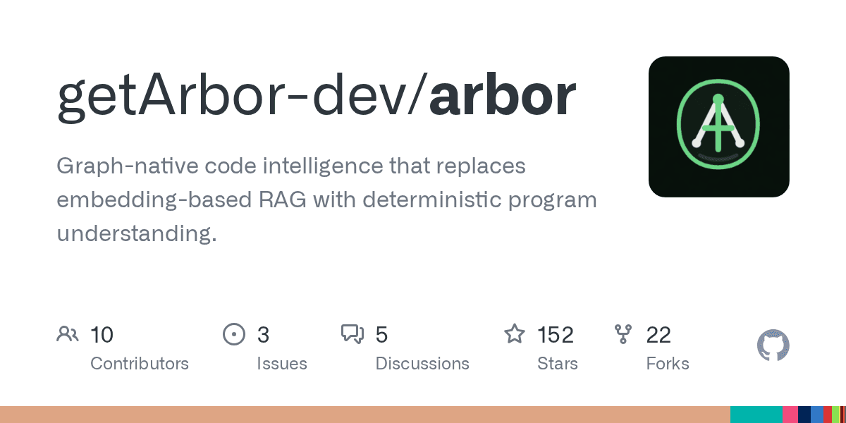 anandb71/arbor