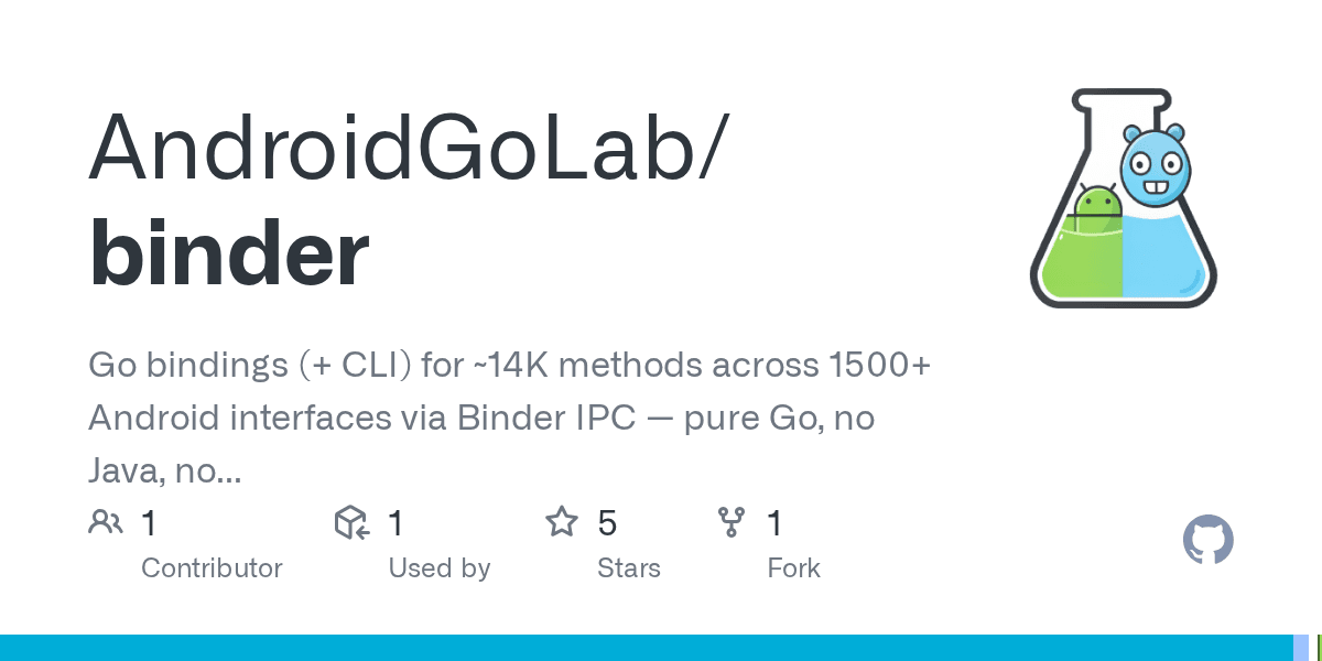 androidgolab/binder