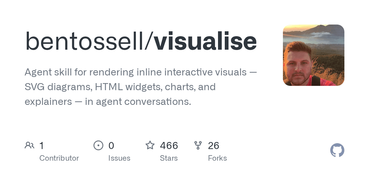 bentossell/visualise