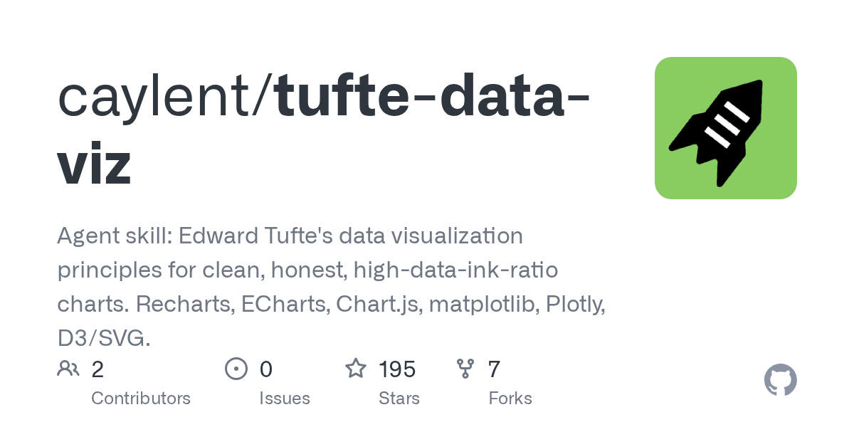 caylent/tufte-data-viz