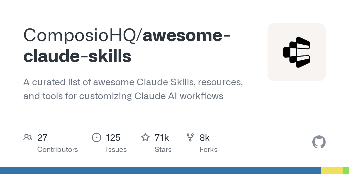 composiohq/awesome-claude-skills