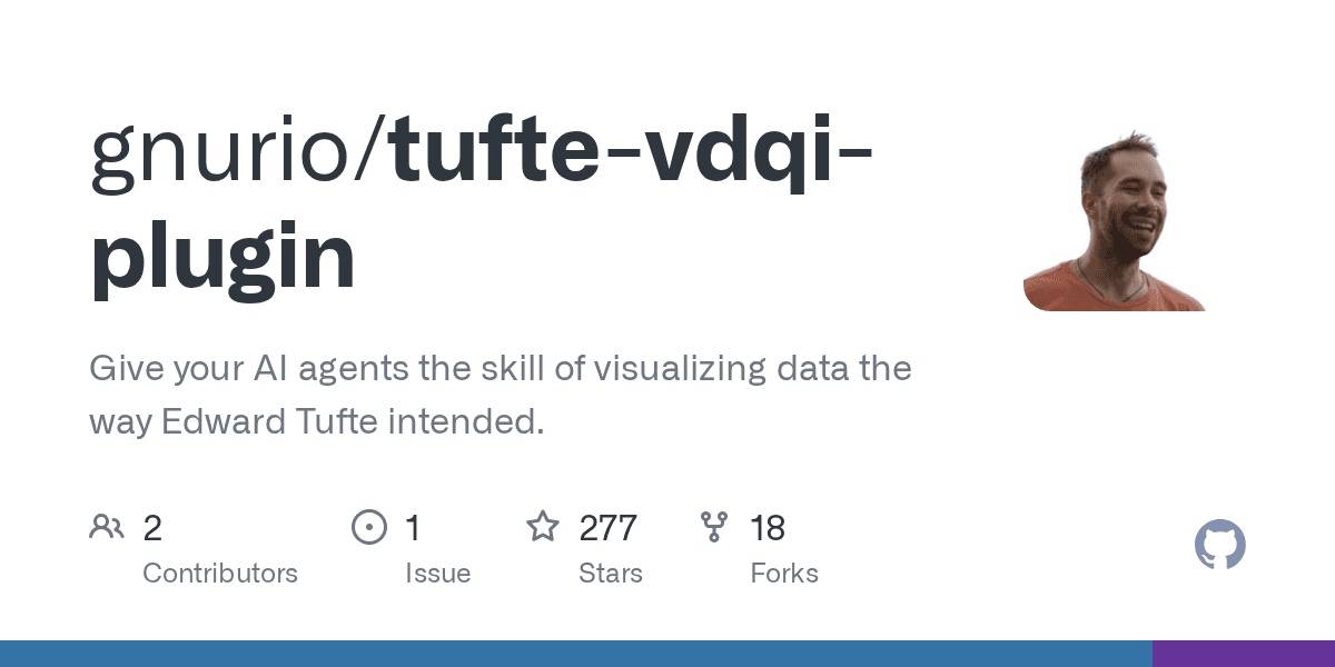gnurio/tufte-vdqi-plugin