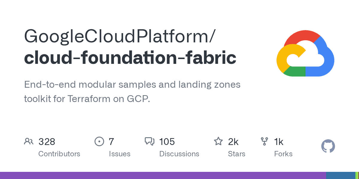 googlecloudplatform/cloud-foundation-fabric