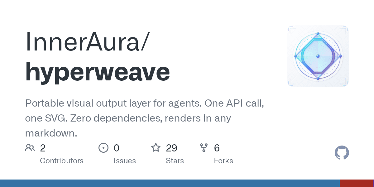 inneraura/hyperweave