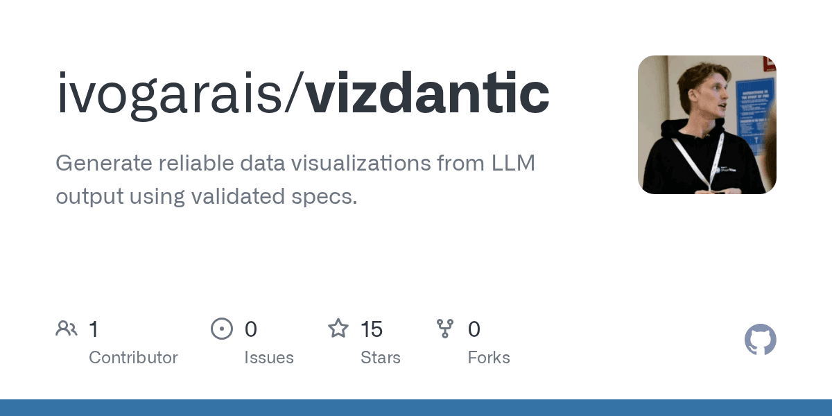 ivogarais/vizdantic