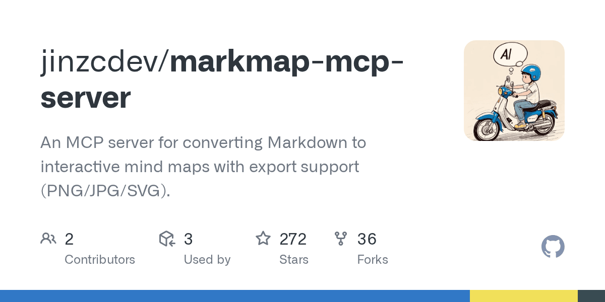 jinzcdev/markmap-mcp-server