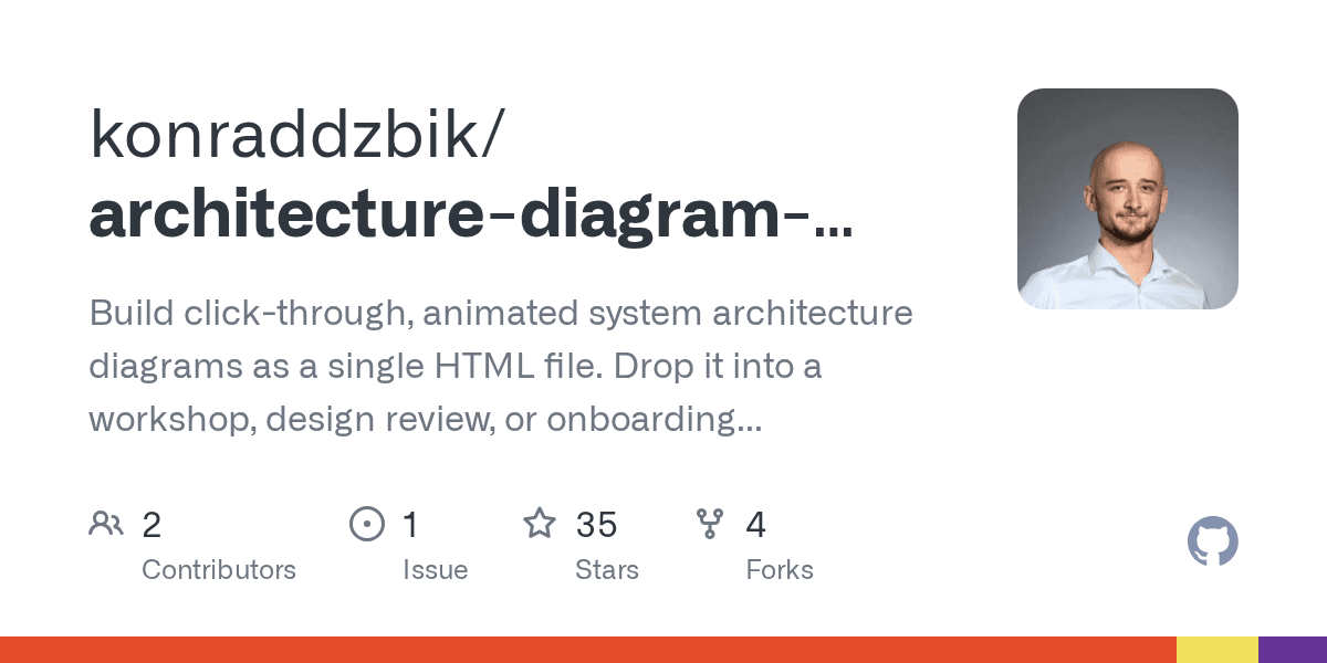 konraddzbik/architecture-diagram-skill