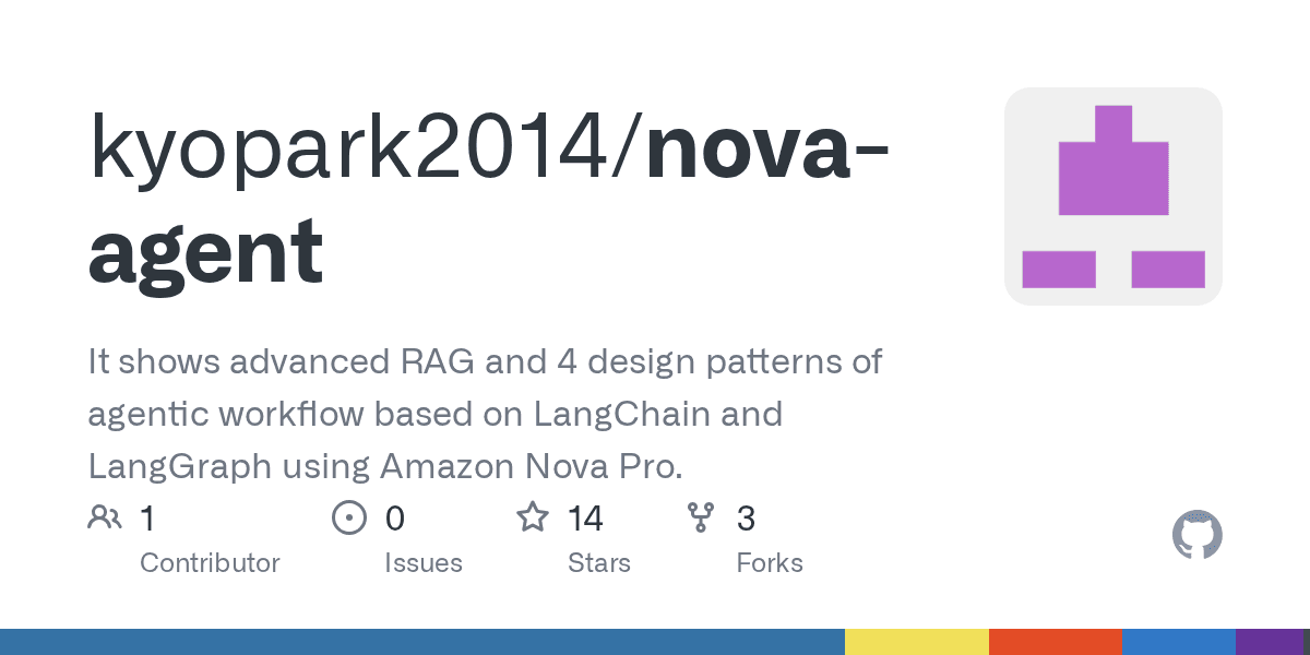 kyopark2014/nova-agent