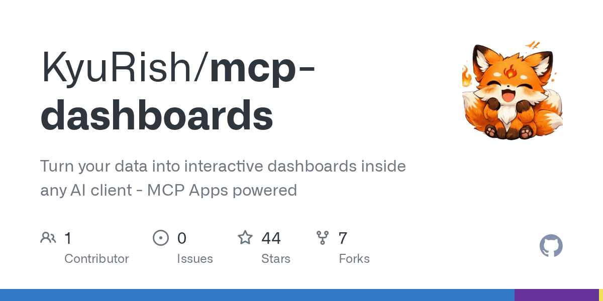 kyurish/mcp-dashboards