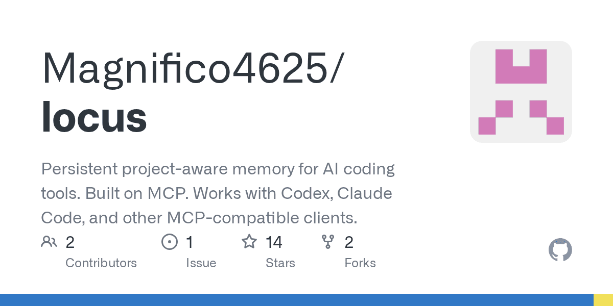 magnifico4625/locus