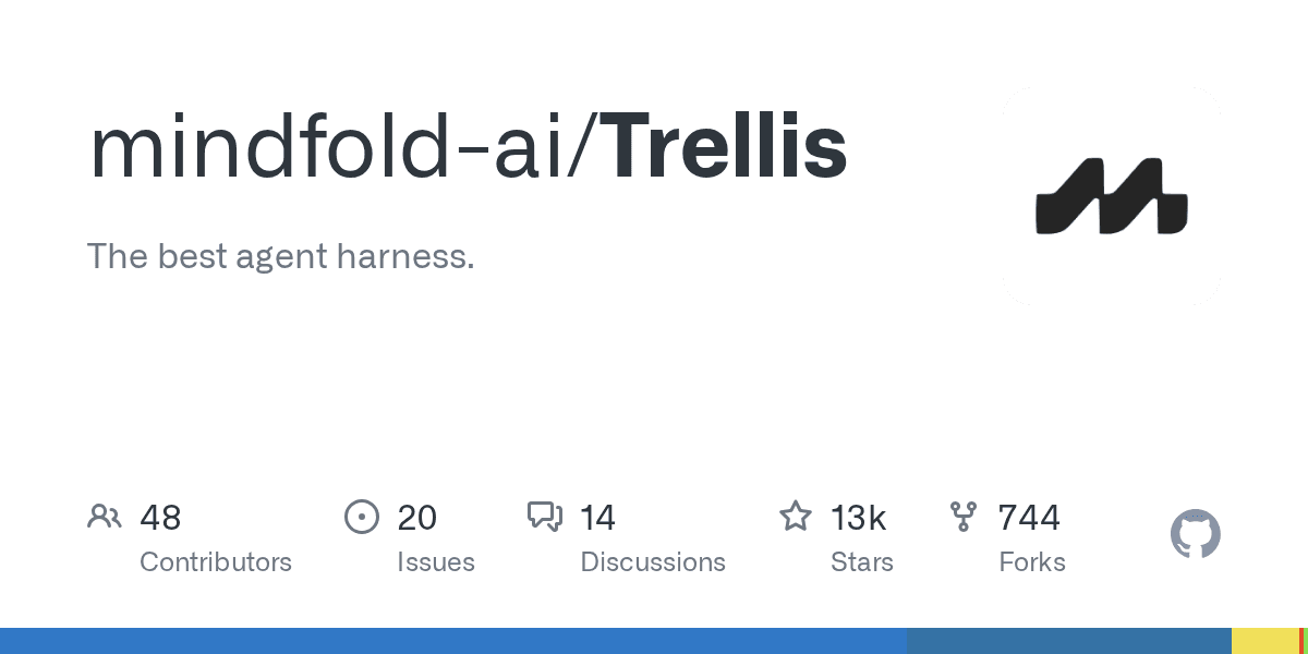 mindfold-ai/trellis