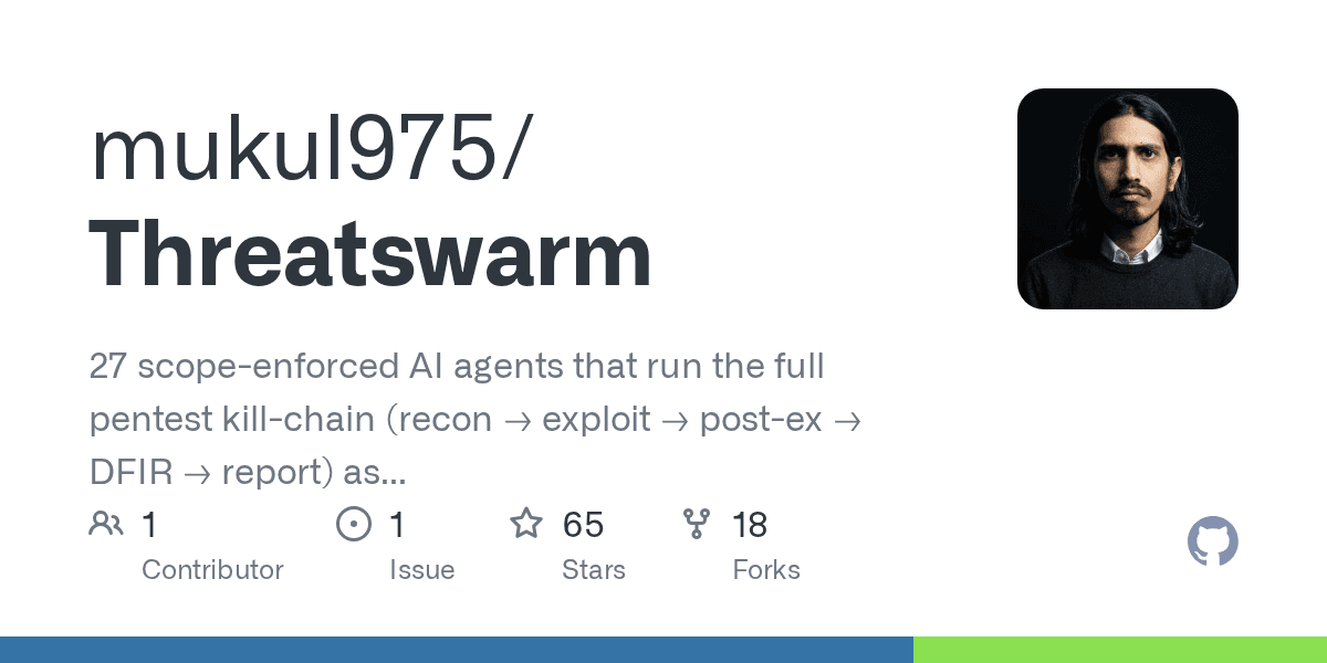 mukul975/threatswarm