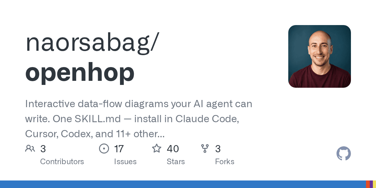 naorsabag/openhop