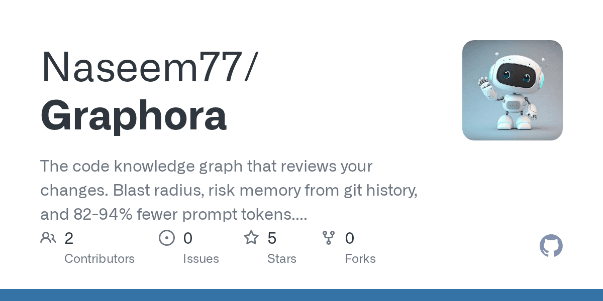 naseem77/graphora