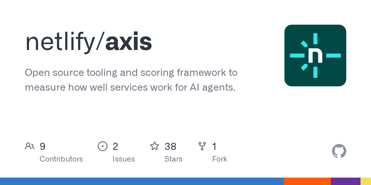 netlify/axis