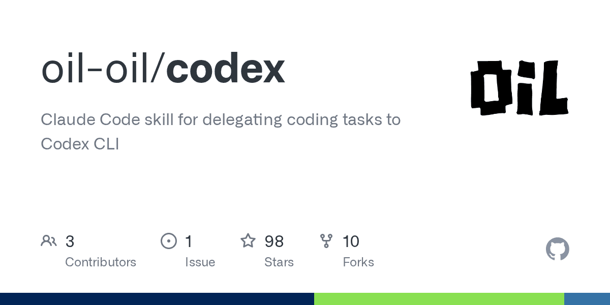 oil-oil/codex