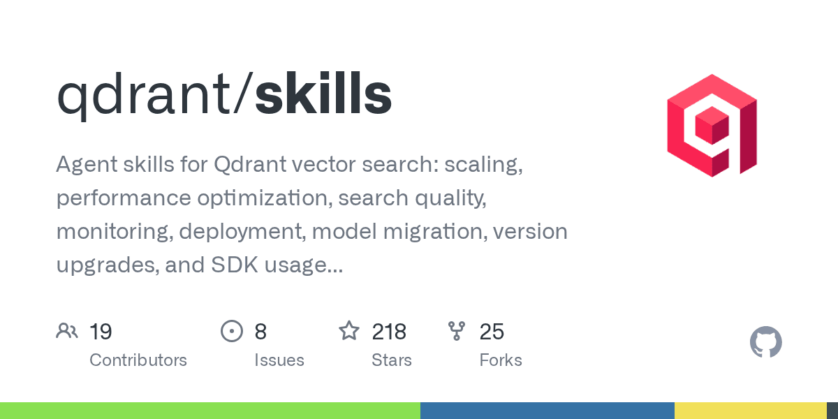 qdrant/skills