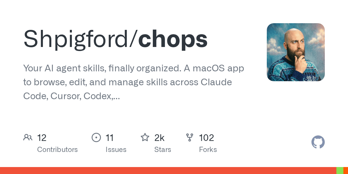 shpigford/chops