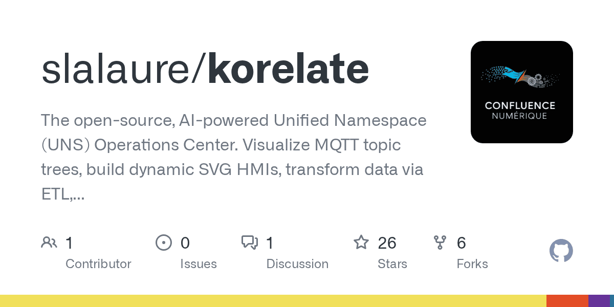slalaure/korelate