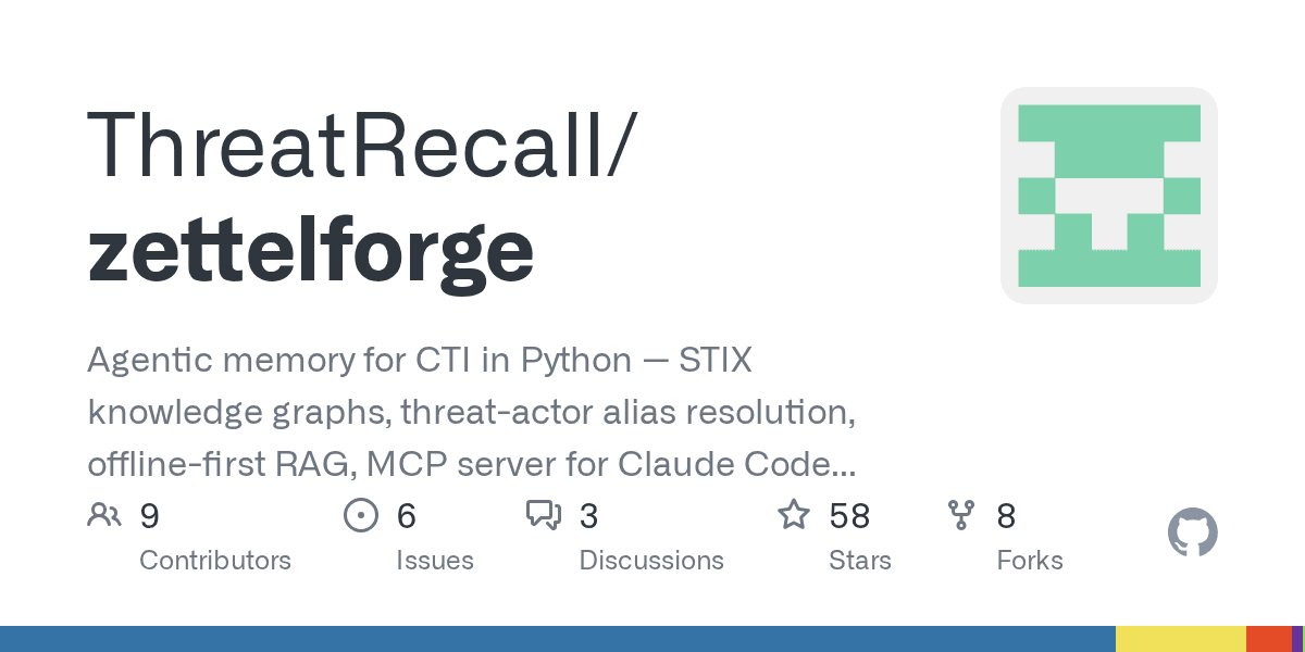 threatrecall/zettelforge