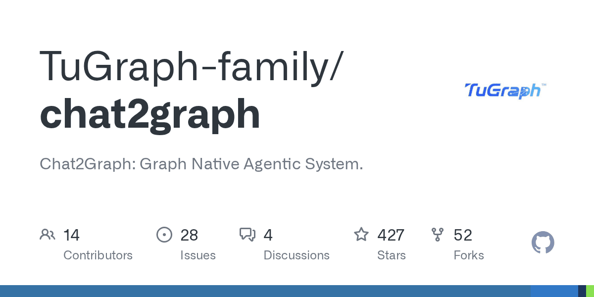 tugraph-family/chat2graph