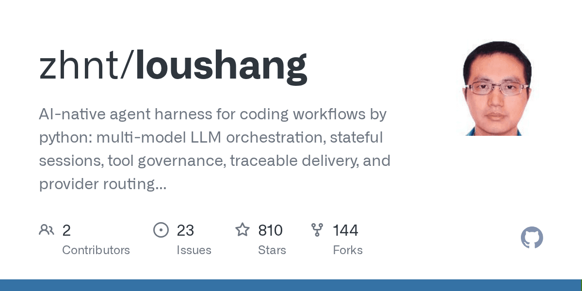 zhnt/loushang
